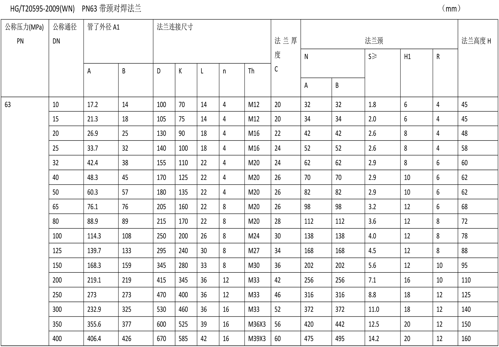 化工閥法蘭技術(shù)參數(shù)-15.jpg