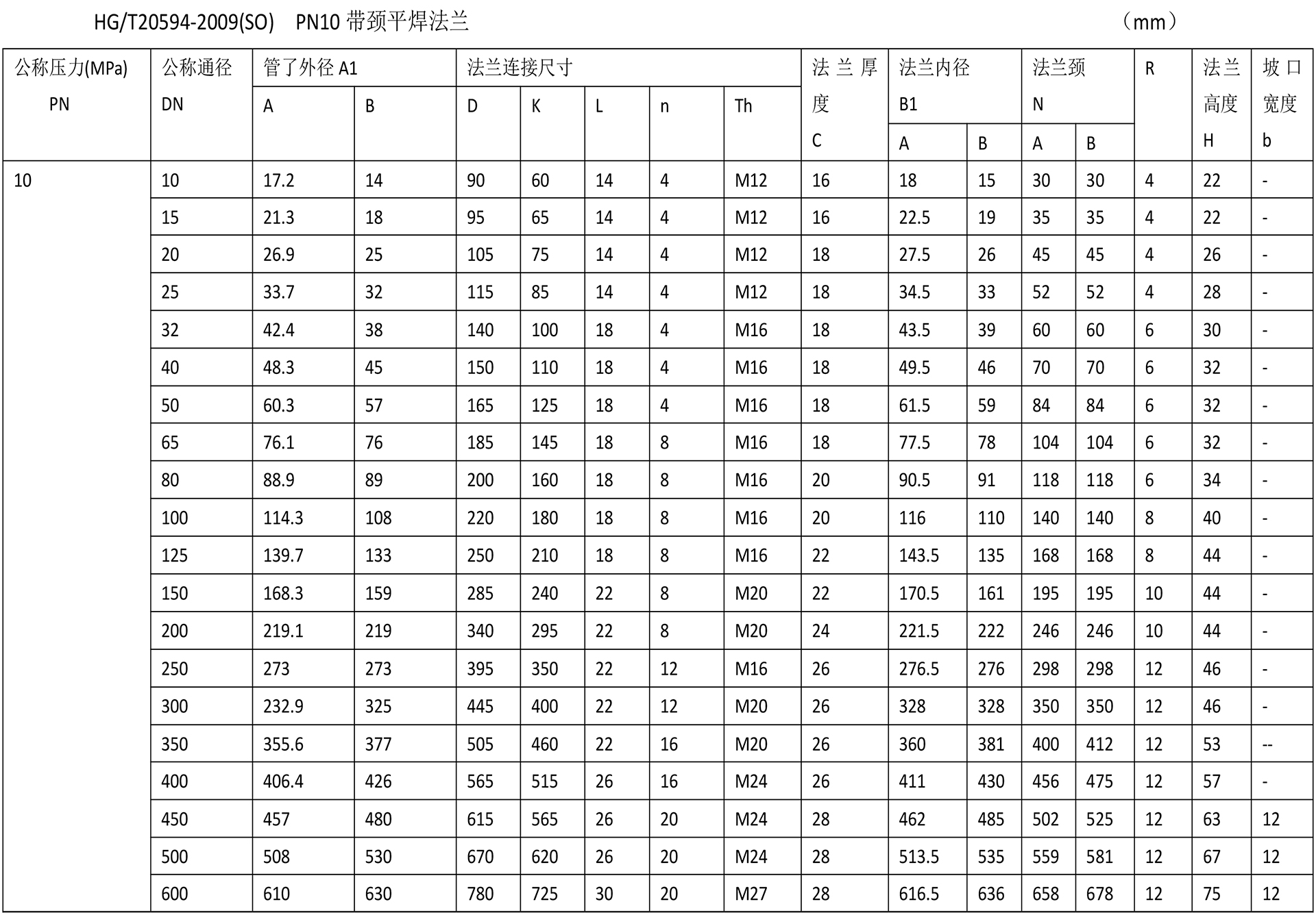 化工閥法蘭技術(shù)參數(shù)-7.jpg